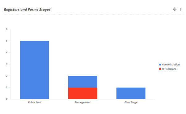 stages.png