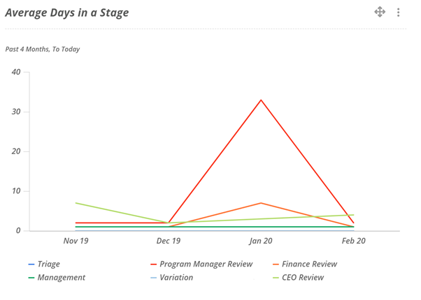 average_stage.png